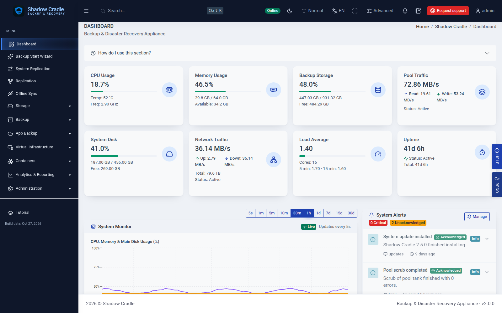 Appliance dashboard with health cards and a monitor chart